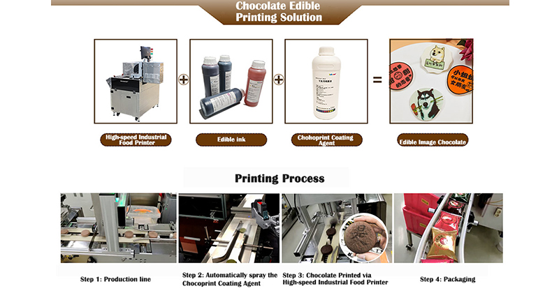 Imprimante-alimentaire-à-haute vitesse-imprimant-des-chocolats-d'images-comestibles-recouverts-d'un-agent-d'enrobage-Chocoprint